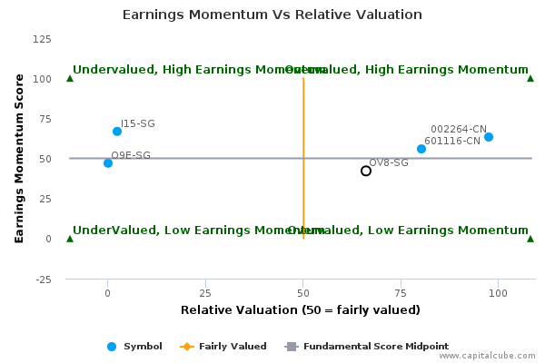 Earnings Momentum Vs Relative Valuation Earnings Momentum Vs Relative Valuation
