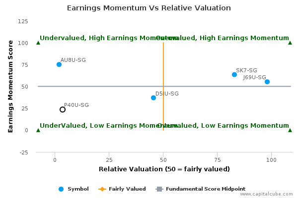 Earnings Momentum Vs Relative Valuation Earnings Momentum Vs Relative Valuation