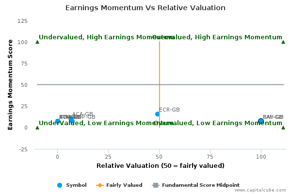 Earnings Momentum Vs Relative Valuation Earnings Momentum Vs Relative Valuation
