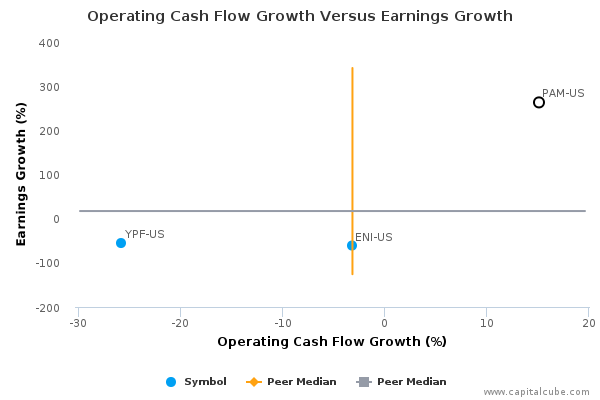 Operating Cash Flow Growth Versus Earnings Growth Operating Cash Flow Growth Versus Earnings Growth