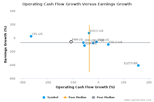 Operating Cash Flow Growth Versus Earnings Growth Operating Cash Flow Growth Versus Earnings Growth