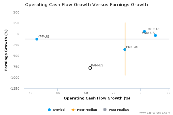 Operating Cash Flow Growth Versus Earnings Growth Operating Cash Flow Growth Versus Earnings Growth