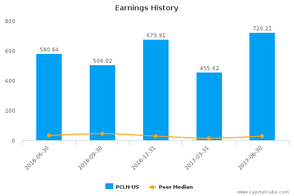 Earnings History Earnings History
