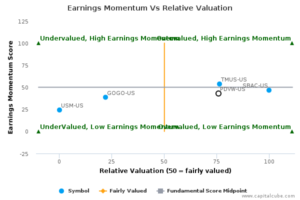 Earnings Momentum Vs Relative Valuation Earnings Momentum Vs Relative Valuation