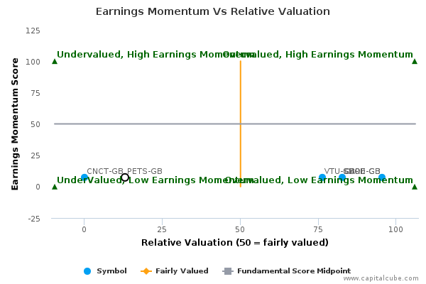 Earnings Momentum Vs Relative Valuation Earnings Momentum Vs Relative Valuation