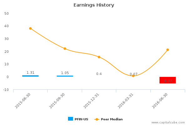 Earnings History Earnings History