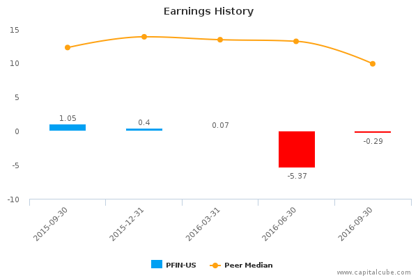 Earnings History Earnings History