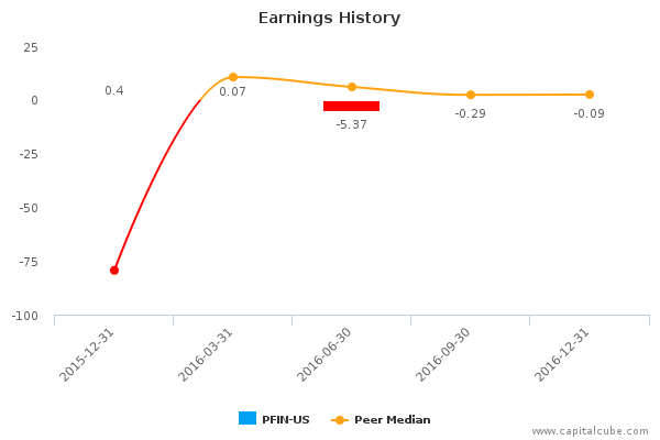 Earnings History Earnings History