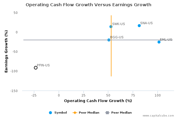 Operating Cash Flow Growth Versus Earnings Growth Operating Cash Flow Growth Versus Earnings Growth