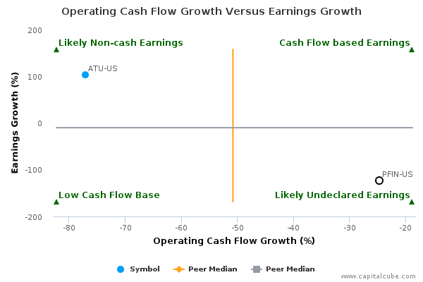 Operating Cash Flow Growth Versus Earnings Growth Operating Cash Flow Growth Versus Earnings Growth