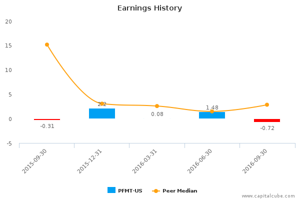 Earnings History Earnings History