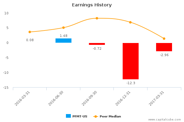 Earnings History Earnings History