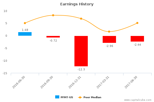 Earnings History Earnings History