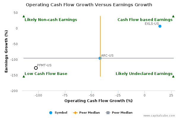 Operating Cash Flow Growth Versus Earnings Growth Operating Cash Flow Growth Versus Earnings Growth