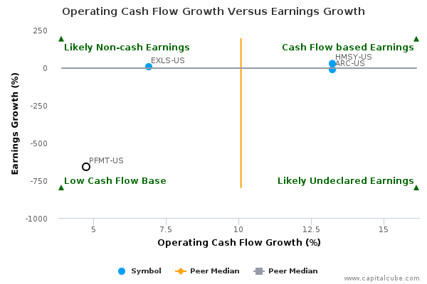 Operating Cash Flow Growth Versus Earnings Growth Operating Cash Flow Growth Versus Earnings Growth