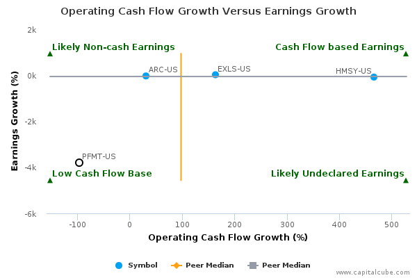Operating Cash Flow Growth Versus Earnings Growth Operating Cash Flow Growth Versus Earnings Growth