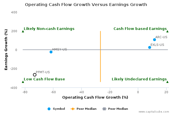 Operating Cash Flow Growth Versus Earnings Growth Operating Cash Flow Growth Versus Earnings Growth
