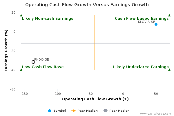 Operating Cash Flow Growth Versus Earnings Growth Operating Cash Flow Growth Versus Earnings Growth