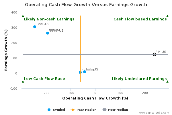 Operating Cash Flow Growth Versus Earnings Growth Operating Cash Flow Growth Versus Earnings Growth
