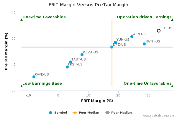 Popeyes Louisiana Kitchen Logo Vector popeyes louisiana kitchen, inc. :plki-us: earnings analysis: q3 Popeyes Louisiana Kitchen Logo Vector popeyes louisiana kitchen, inc. :plki-us: earnings analysis: q3