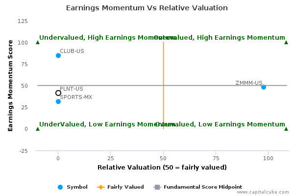Earnings Momentum Vs Relative Valuation Earnings Momentum Vs Relative Valuation