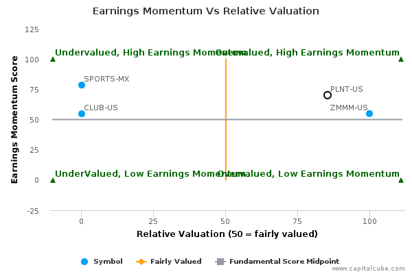 Earnings Momentum Vs Relative Valuation Earnings Momentum Vs Relative Valuation