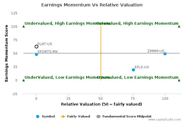 Earnings Momentum Vs Relative Valuation Earnings Momentum Vs Relative Valuation
