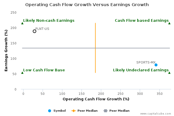 Operating Cash Flow Growth Versus Earnings Growth Operating Cash Flow Growth Versus Earnings Growth