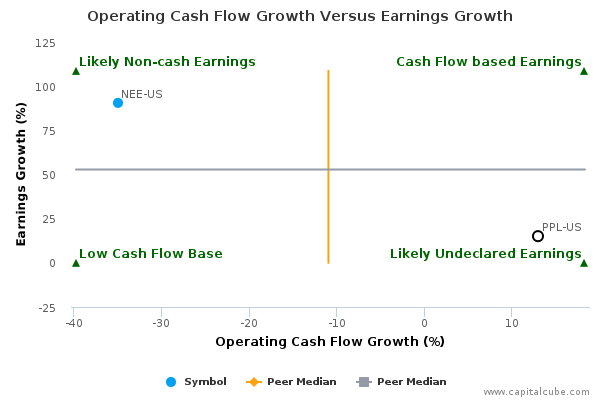 Operating Cash Flow Growth Versus Earnings Growth Operating Cash Flow Growth Versus Earnings Growth