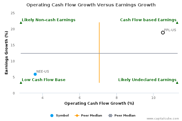 Operating Cash Flow Growth Versus Earnings Growth Operating Cash Flow Growth Versus Earnings Growth