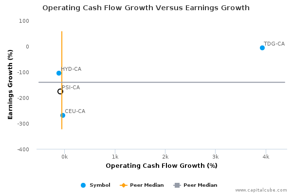 Operating Cash Flow Growth Versus Earnings Growth Operating Cash Flow Growth Versus Earnings Growth