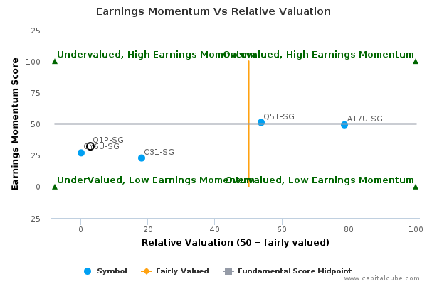 Earnings Momentum Vs Relative Valuation Earnings Momentum Vs Relative Valuation