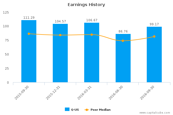 Earnings History Earnings History