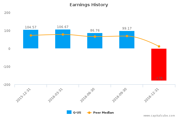Earnings History Earnings History