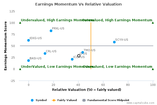 Earnings Momentum Vs Relative Valuation Earnings Momentum Vs Relative Valuation