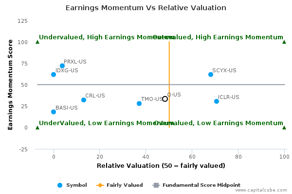 Earnings Momentum Vs Relative Valuation Earnings Momentum Vs Relative Valuation