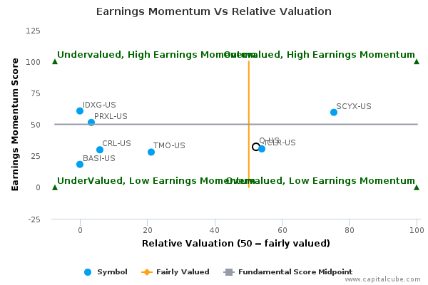 Quintiles stock options