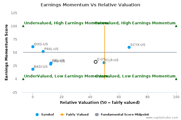 Earnings Momentum Vs Relative Valuation Earnings Momentum Vs Relative Valuation