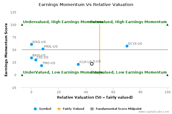 Earnings Momentum Vs Relative Valuation Earnings Momentum Vs Relative Valuation