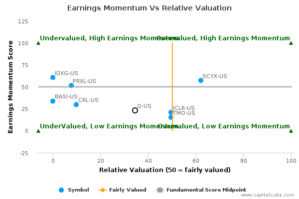 Earnings Momentum Vs Relative Valuation Earnings Momentum Vs Relative Valuation