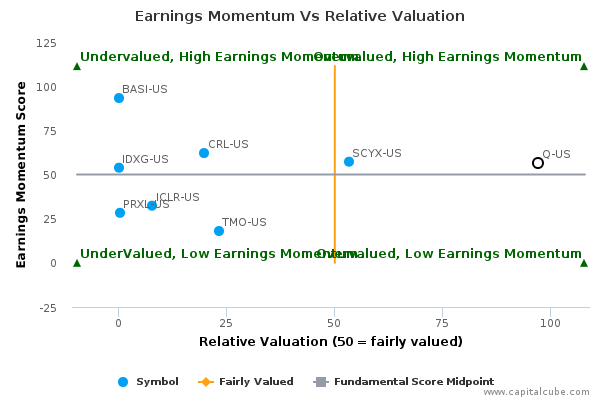 Earnings Momentum Vs Relative Valuation Earnings Momentum Vs Relative Valuation