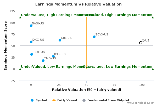 Earnings Momentum Vs Relative Valuation Earnings Momentum Vs Relative Valuation