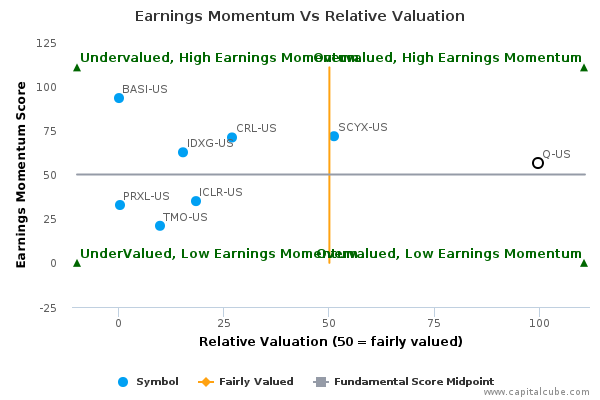 Earnings Momentum Vs Relative Valuation Earnings Momentum Vs Relative Valuation