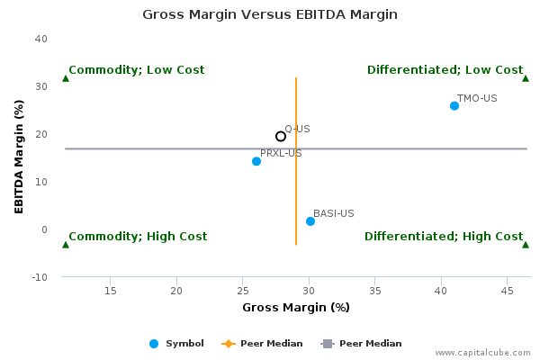 Gross Margin Versus EBITDA Margin Gross Margin Versus EBITDA Margin