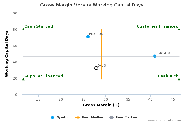 Gross Margin Versus Working Capital Days Gross Margin Versus Working Capital Days