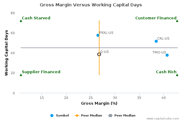 Gross Margin Versus Working Capital Days Gross Margin Versus Working Capital Days