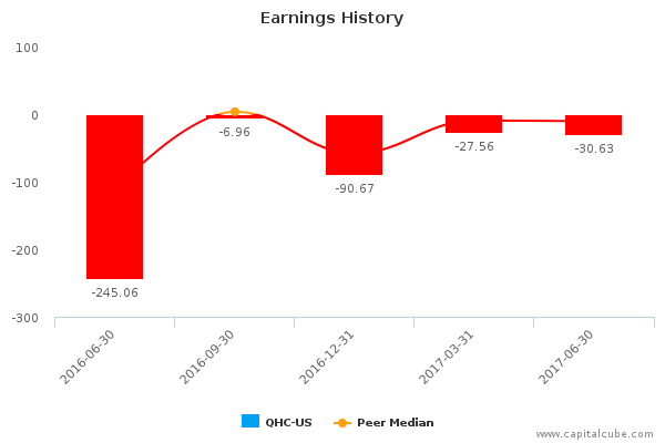 Earnings History Earnings History