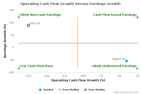 Operating Cash Flow Growth Versus Earnings Growth Operating Cash Flow Growth Versus Earnings Growth
