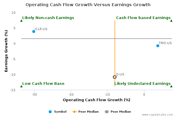 Operating Cash Flow Growth Versus Earnings Growth Operating Cash Flow Growth Versus Earnings Growth