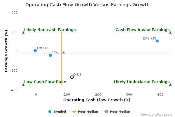Operating Cash Flow Growth Versus Earnings Growth Operating Cash Flow Growth Versus Earnings Growth